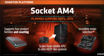 (Source: AMD)