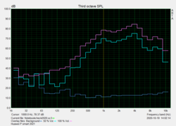 Speaker test