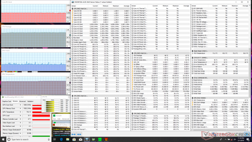 Razer Blade 15 under Prime95+FurMark stress