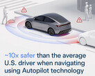 Tesla Autopilot safety statistics. (Image source: Tesla)