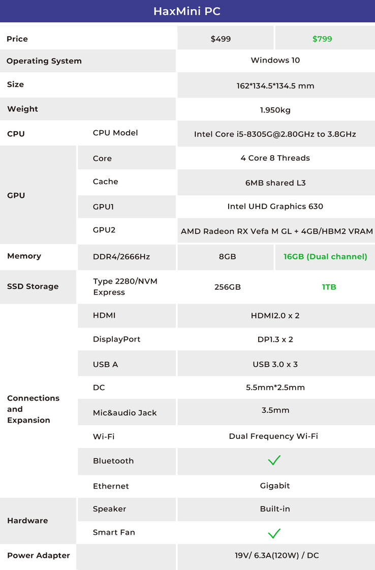 HaxMini mini PC official specifications. Note that the Radeon RX "Vefa" M GL is misspelled