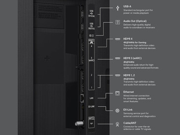 Connectivity options on the Samsung R85H series...