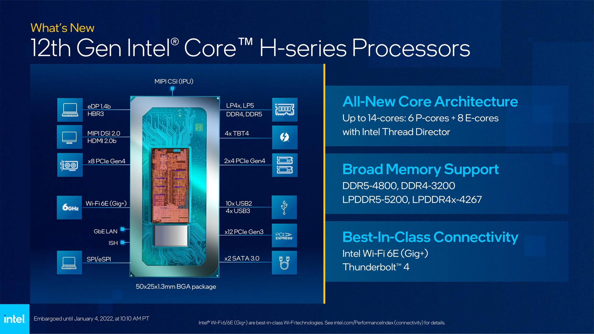 12th Gen Intel Core Processor (code-named Alder Lake S-series and H-series) 