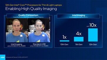 IPU 6 improvements with IMX488 sensor. (Source: Intel)