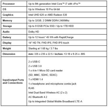 Thinkpad L480 specifications
