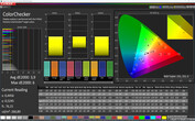 CalMAN: Mixed Colours – Automatic (DCI-P3 target colour space)