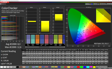 CalMAN: Colour Accuracy