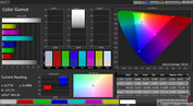 CalMAN: Color-space coverage