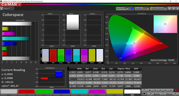 Color space (Color mode: Intensive, Temperature: Neutral, Target Color Space: sRGB)