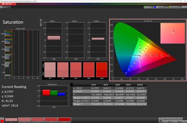 Saturation (7.6-inch panel, profile: Natural, target color space: sRGB)