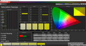 Saturation Sweeps (Profile: Photo, target color range: AdobeRGB)