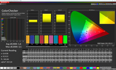 Color Accuracy (Color Profile: Standard, Target Color Space: sRGB)