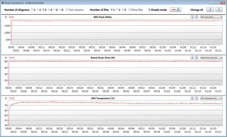 GPU measurements during the Witcher 3 test