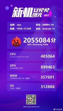 Dimensity 9300 AnTuTu scores (image via Mochamad Farido Fanani on X)