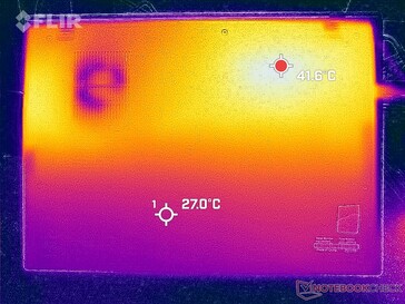 Prime95+FurMark stress (bottom)