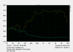 Speaker sound characteristics