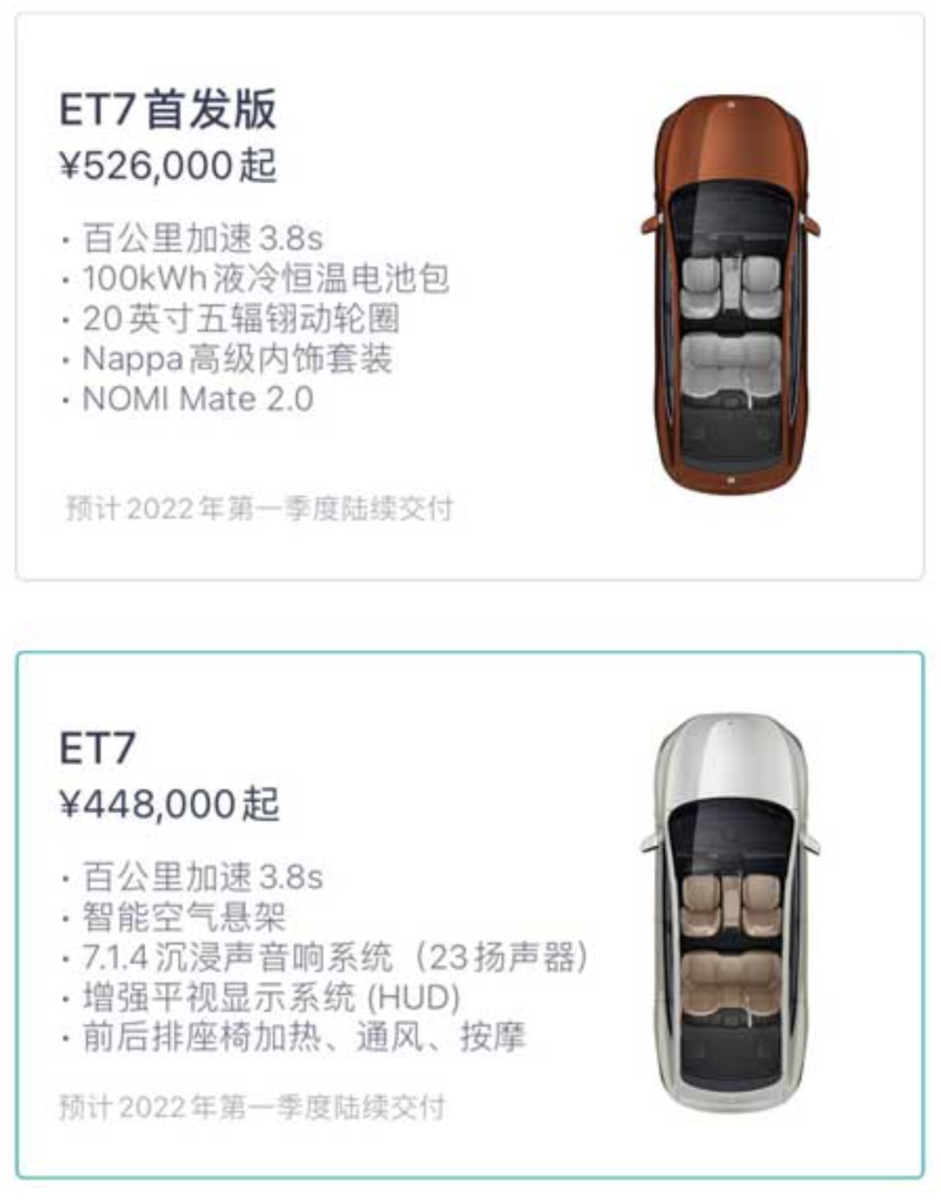 Tesla raises the Model 3 and Model Y prices in China makes them slightly lower than the Model S petitor NIO ET7 0