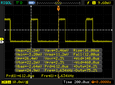 PWM testing for percentage of time a screen is on at 70% brightness