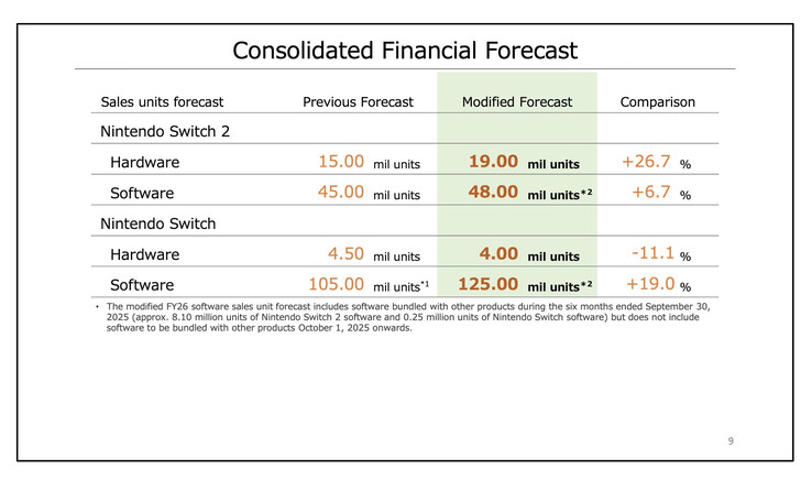 (Image source: Nintendo)