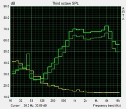 Pink Noise speaker test