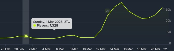 Ready or not player count