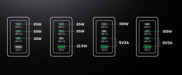 Power allocation for triple-port use (Image source: Ugreen)