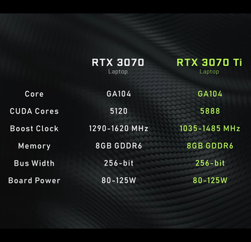 RTX 3070 Ti specs (Image Source: Nvidia)