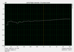 Pink Noise 3.5-mm audio port