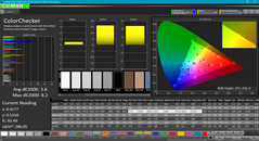 ColorChecker after calibration