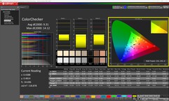 ColorChecker (calibrated)
