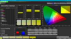 Saturation Sweeps before calibration