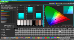 Color analysis (pre-calibration)