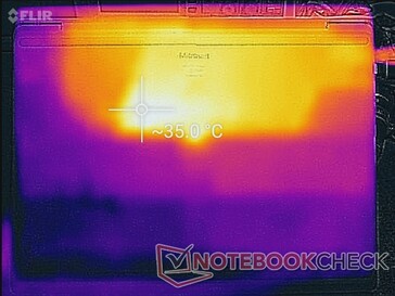 System idle (bottom)