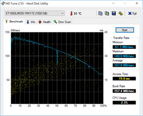 HD Tune (Secondary HDD)