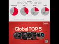Huami shows its 1Q2020 performance off. (Source: Huami)