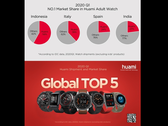 Huami shows its 1Q2020 performance off. (Source: Huami)