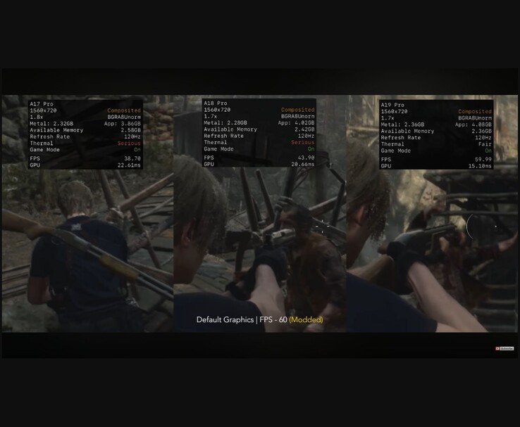 Side-by-side performance comparison of Resident Evil 4 running on iPhone A17 Pro, A18 Pro, and A19 Pro chips, showing FPS, GPU timings, and thermal states. (Image source: MrMacRight via YouTube)