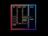 Apple's in-house silicon range might expand soon. (Source: Apple)