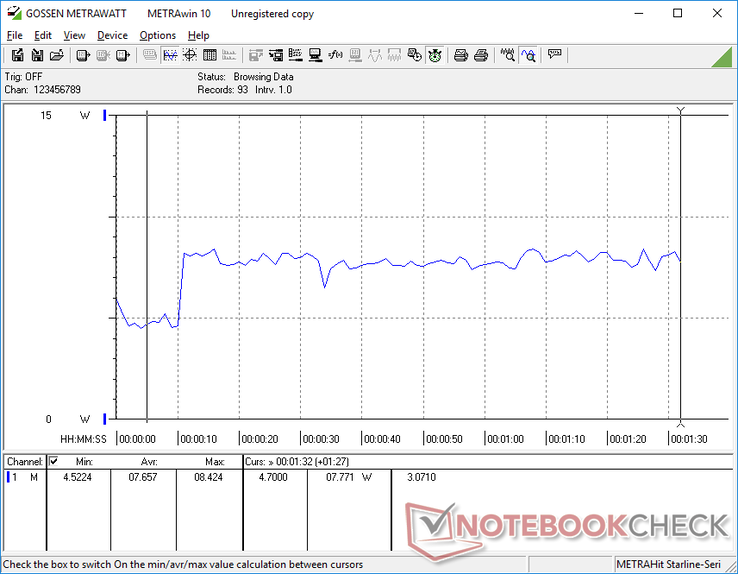 Difference between idle and full CPU load is about 3 W