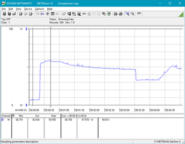 Prime95. This graph echoes the throttling we observed in the stress test.