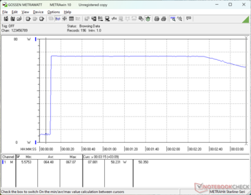 Consumption would spike to 67 W when initiating Prime95 stress before falling after about two minutes into the test