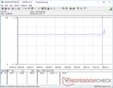 Constant consumption when running Witcher 3