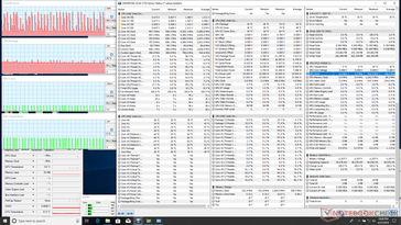 System idle