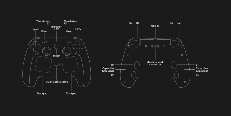 Steam Controller (image source: Steam)