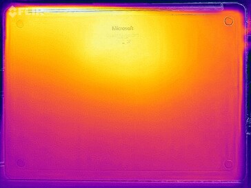 Heatmap stress test (top)