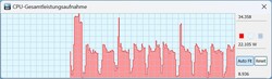 CPU TDP in battery mode