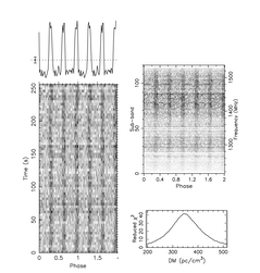 A small series of figures in billions of data. (source: Pulsar Seekers)