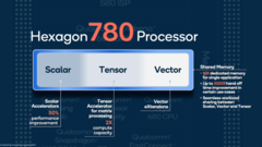 Hexagon 780 Processor