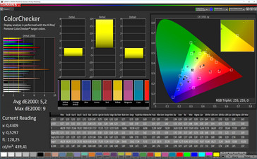 CalMAN color accuracy (sRGB color space), standard display mode