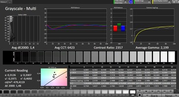 CalMAN grayscales – natural preset